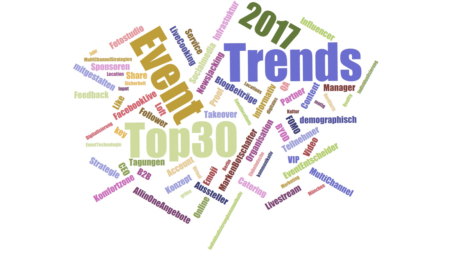 Die Top 30 Event Trends 2017