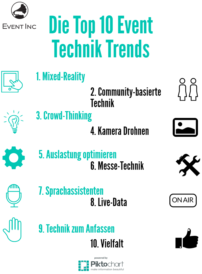 Event Trends 2017 - Die Top 10 Technik Trends